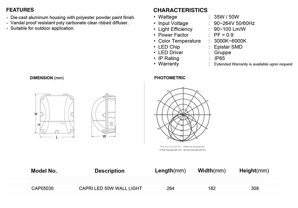 CAPRI CHART